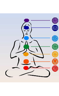 Chakra it!